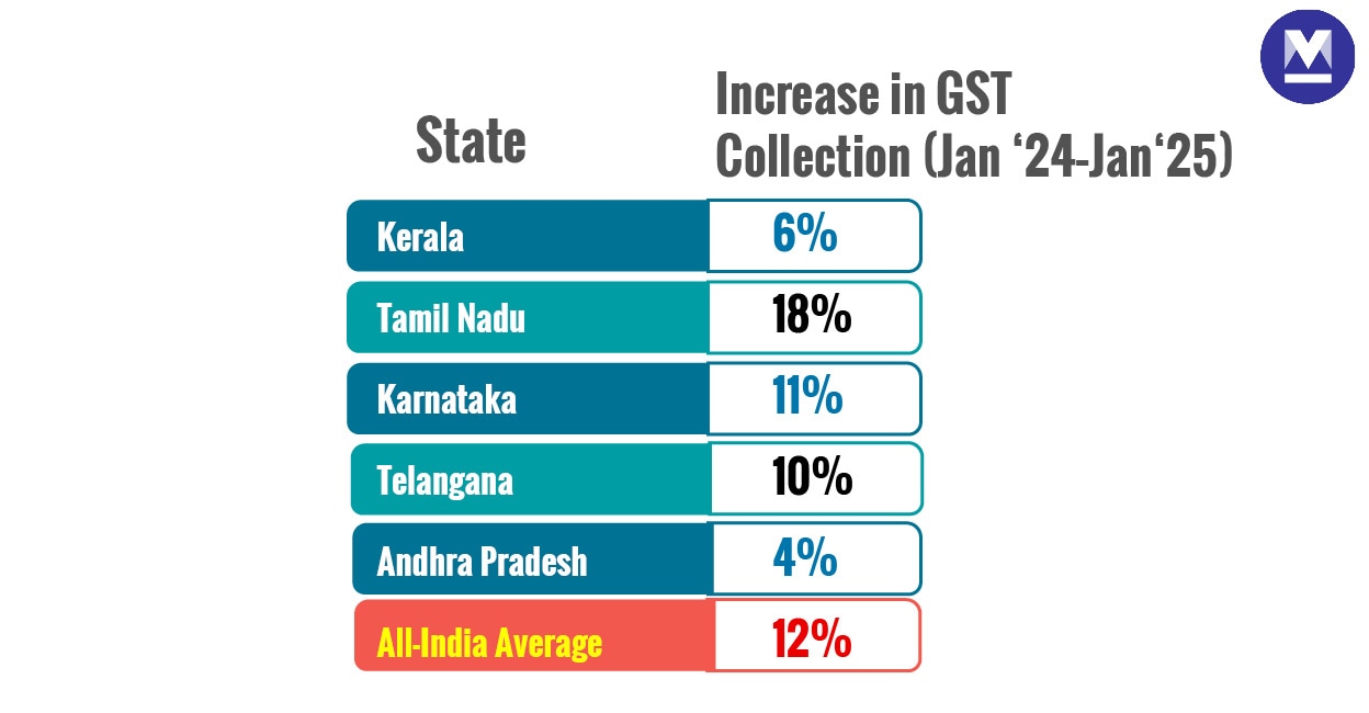 gst-increase-table gst-increase-table